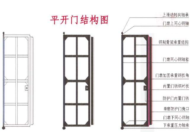 葫芦岛铅皮防护门生产厂